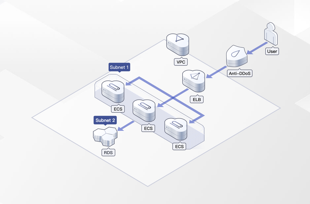 Huawei Elastic Load Balance (ELB) Screenshot 1