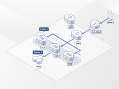 Huawei Elastic Load Balance (ELB) Screenshot 1