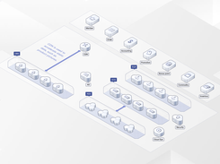 Huawei Elastic Load Balance (ELB) Screenshot 3