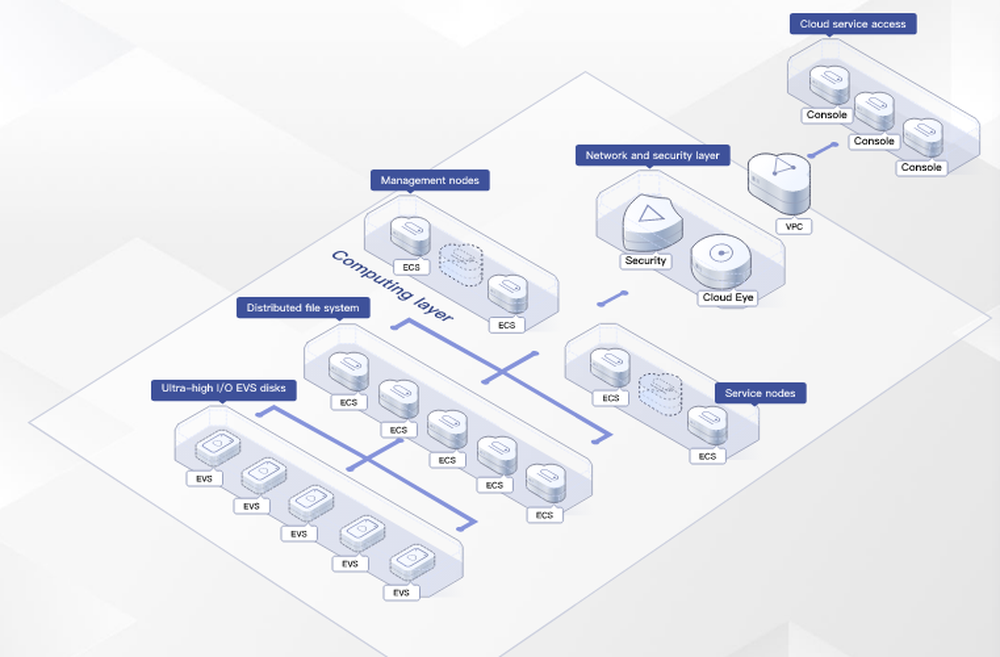 Huawei Cloud Elastic Volume Service Screenshot 1