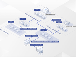 Huawei Cloud Elastic Volume Service Screenshot 2