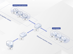 Huawei Cloud Elastic Volume Service Screenshot 3