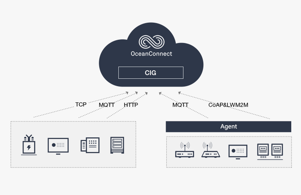 Huawei IoT Device Management Screenshot 1
