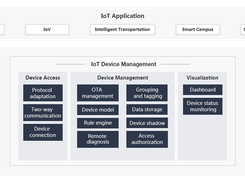 Huawei IoT Device Management Screenshot 1