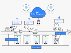 Huawei IoT Device Management Screenshot 1