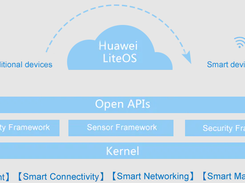 Huawei LiteOS Screenshot 1