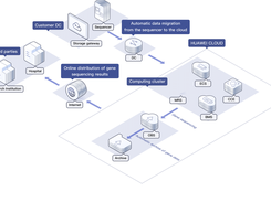 Huawei Object Storage Service (OBS) Screenshot 1