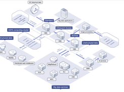 Huawei Object Storage Service (OBS) Screenshot 1