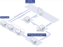 Huawei Object Storage Service (OBS) Screenshot 1