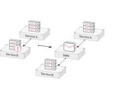 Huawei Simple Message Notification (SMN) Screenshot 2