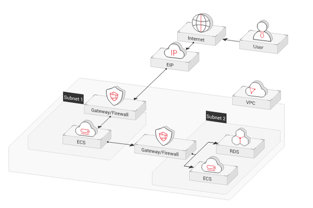 Huawei Virtual Private Cloud Screenshot 1