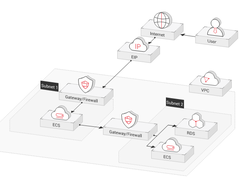 Huawei Virtual Private Cloud Screenshot 1