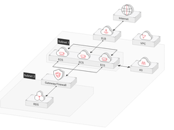 Huawei Virtual Private Cloud Screenshot 1