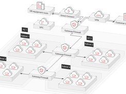 Huawei Virtual Private Cloud Screenshot 1