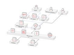 Huawei WAF Screenshot 1