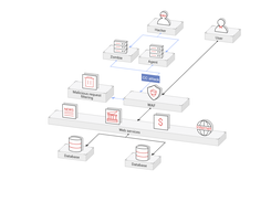 What Is Web Application Firewall?_Web Application Firewall_Service  Overview_Huawei Cloud