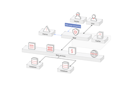 Huawei WAF Screenshot 4