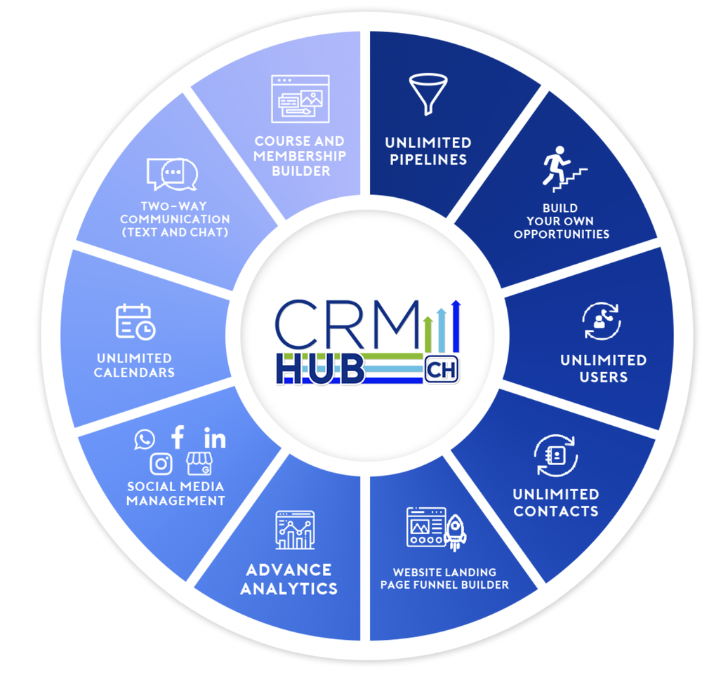 CRM-Hub Screenshot 1