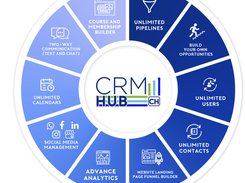 CRM-Hub Screenshot 1