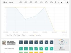 Hub Planner Time Sheets