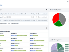 Configurable dashboard