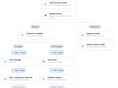 Unified GTM approach
