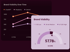 HubSpot AEO Screenshot 2