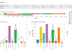 Example Tableau Dashboard 1