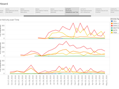 Example Tableau Dashboard 2