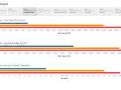 Example Tableau Dashboard 3