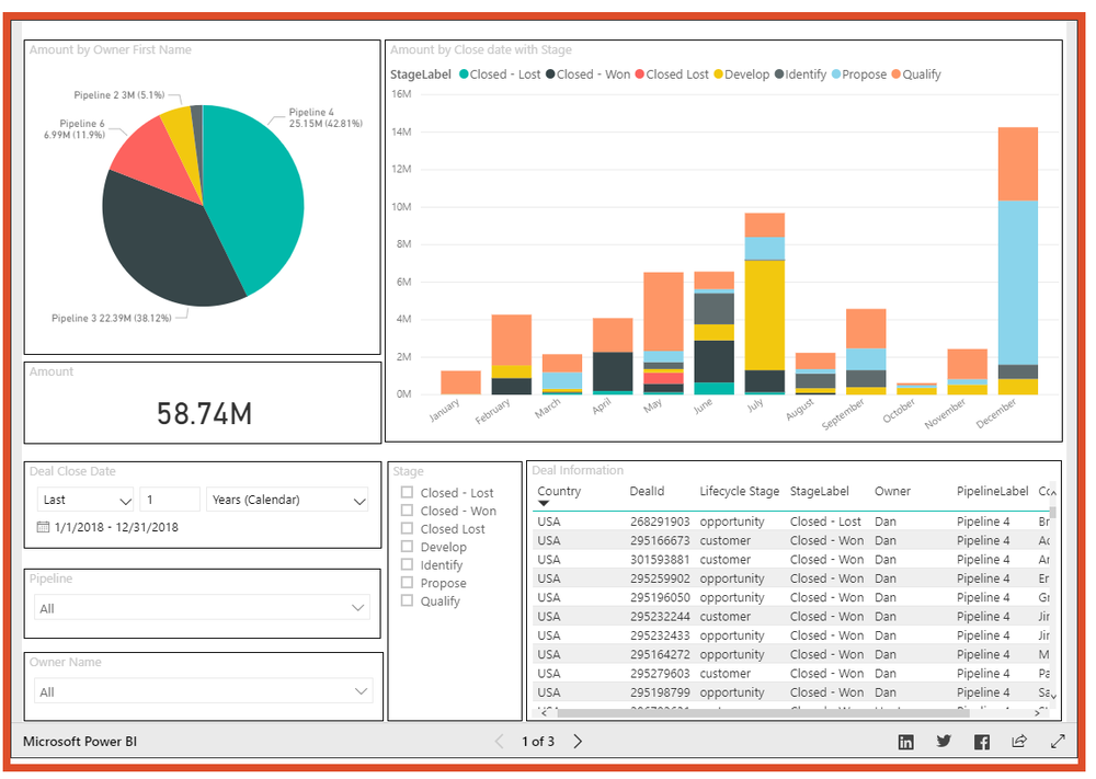 Example Power BI Dashboard