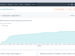  Easy to use new eCommerce dashboard for enhanced Reporting