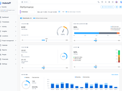 Productivity & Performance Insights