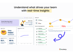 See your team's needs in real-time