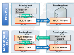 HULFT 8 Screenshot 3