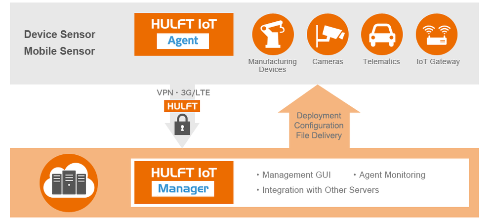 HULFT IoT Screenshot 1