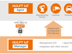 HULFT IoT Screenshot 1