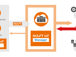 HULFT IoT Screenshot 4