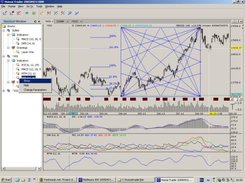 Historical Chart and Drawing