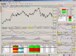 Real-time chart and Ticker Board