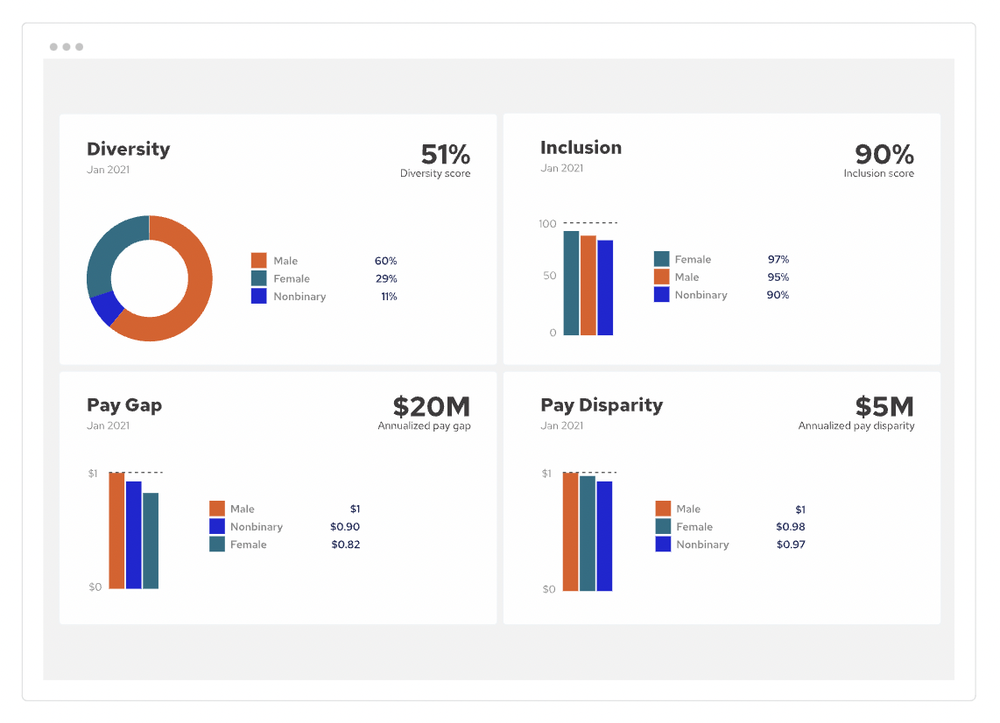 PayParity Screenshot 1