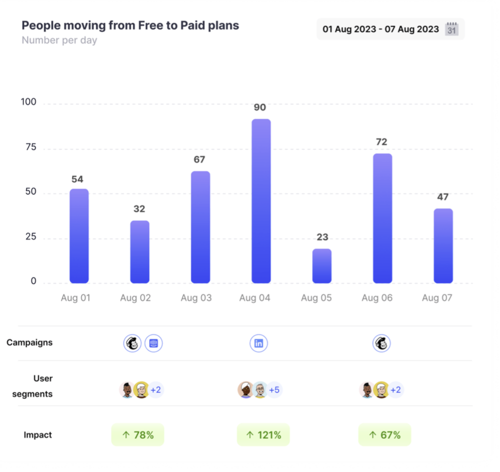 Humanic Screenshot 1