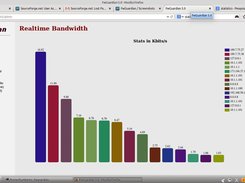 Realtime Bandwidth