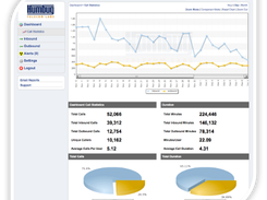 Humbug Analytics Dashboard