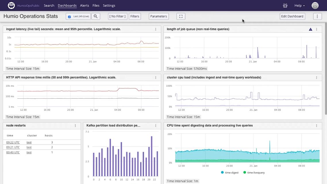 Humio Screenshot 1