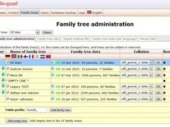 HuMo-gen multiple tree administration