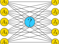 assignment problem