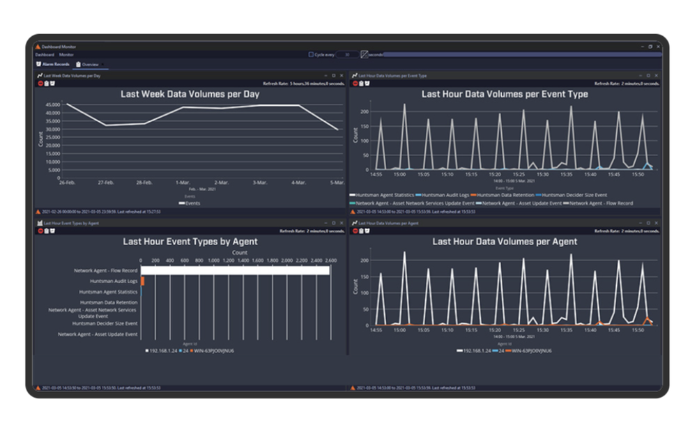 Huntsman SIEM Screenshot 1
