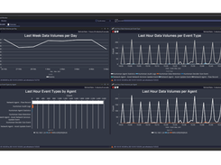 Huntsman SIEM Screenshot 1