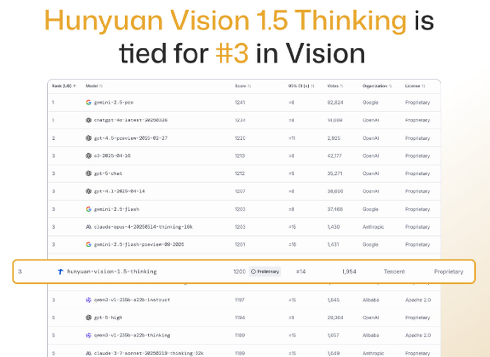 Hunyuan-Vision-1.5 Screenshot 1